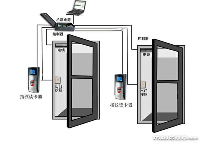 智能系统工程：打造未来城市的钥匙