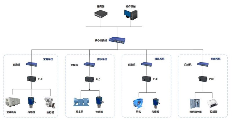 智能系统工程公司的行业动态