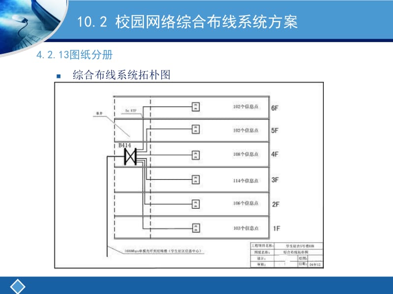 智能系统工程在武汉的应用与展望