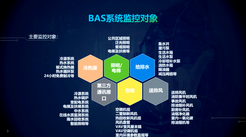 智能时代，安防监控安装步入新阶段