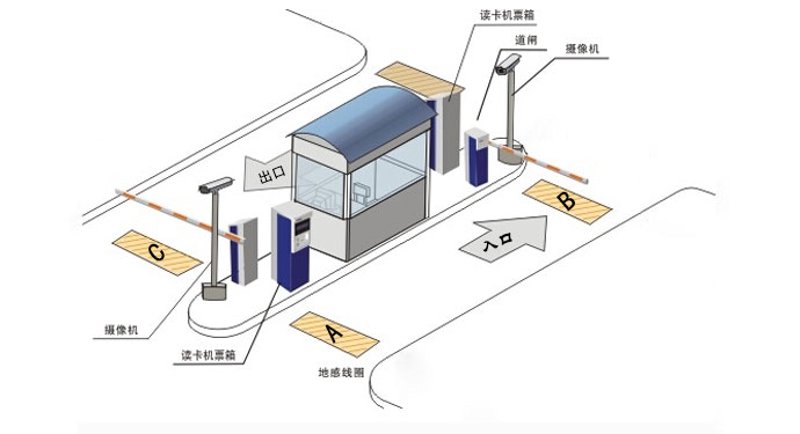 门禁系统安装:企业安全的隐形守护神
