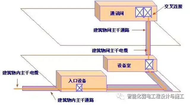 弱电工程施工行业的最新动态