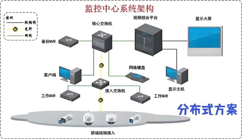 弱电工程的施工艺术:构建智慧生活的神经系统