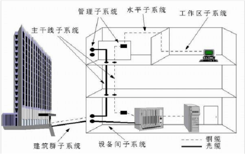 系统集成服务
